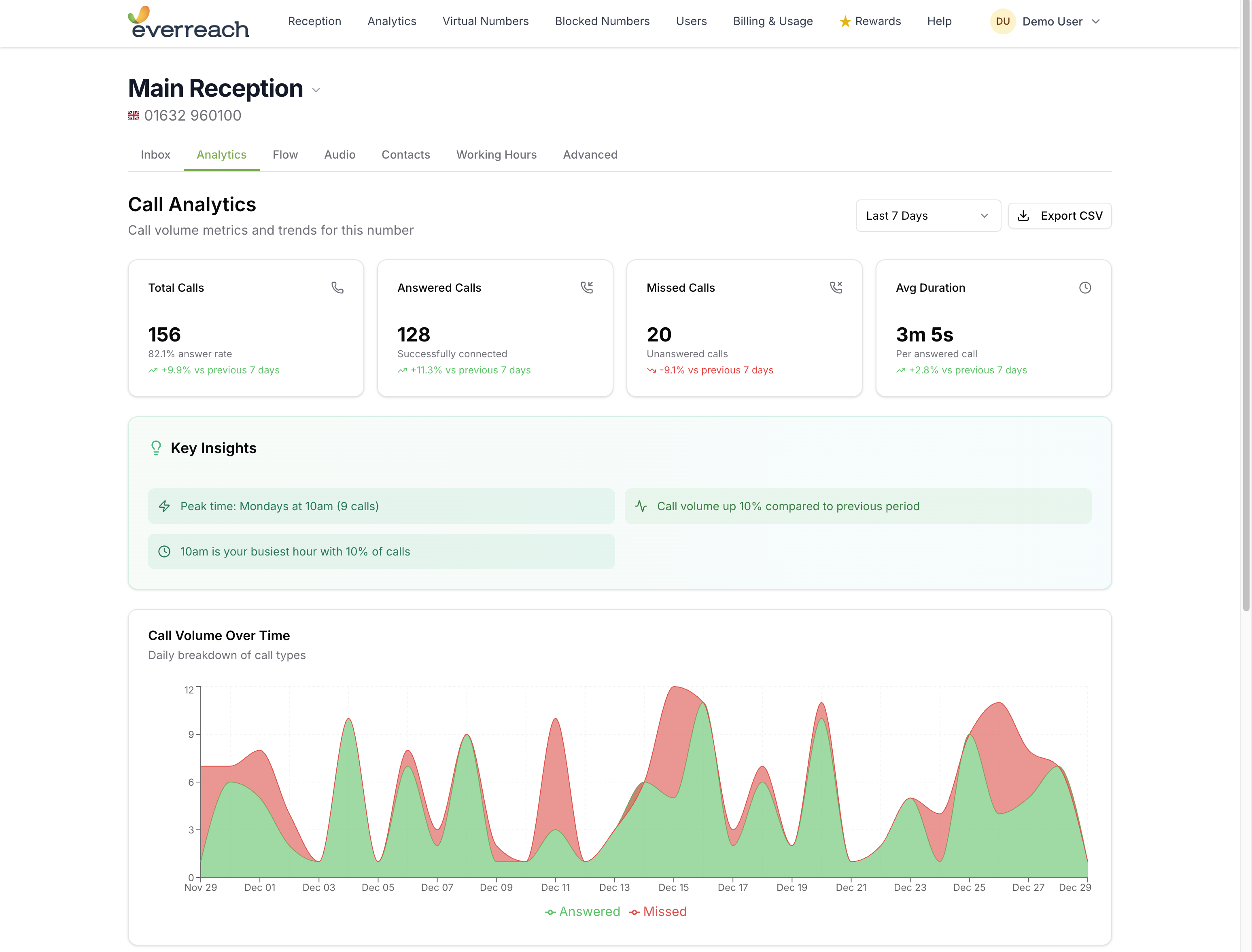 everreach analytics dashboard - call metrics and volume trends